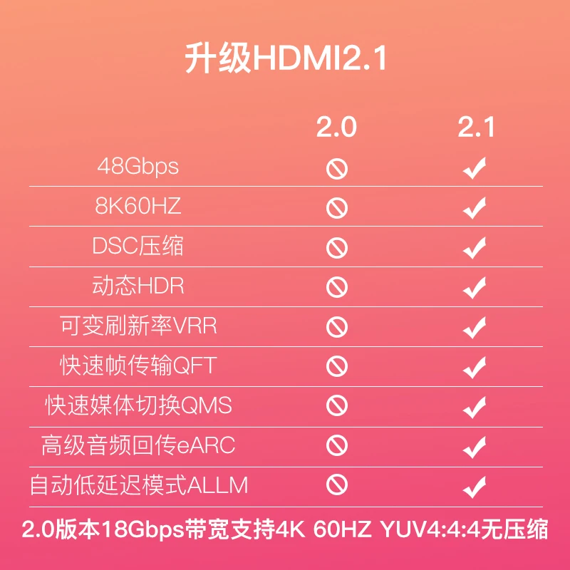 Кабель HDMI2.1 под прямым углом 90 ° кабель HDMI версии 2 1 8K @ 60Hz 4K 120Hz PC HD PS5 видеокабель