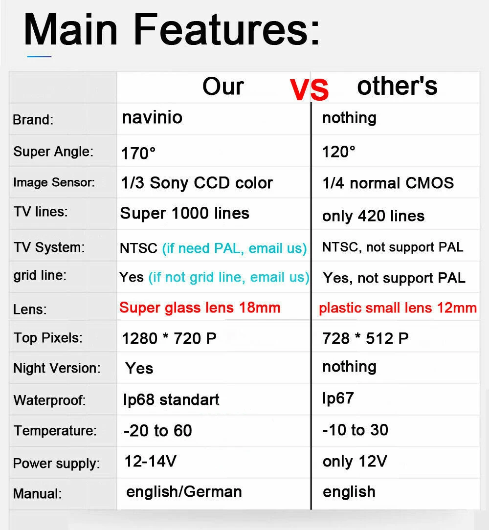 HD CCD 1080P Автомобильная камера заднего вида для Skoda Superb ll Kombi 3T4 3T5 Peugeot Bipper Tepee AA 911 VW EOS
