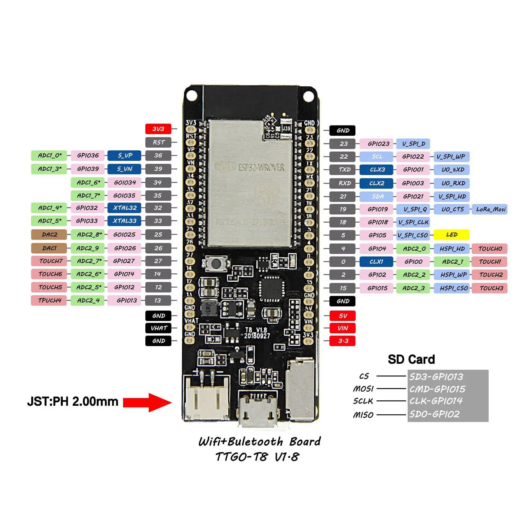 TTGO T8 V1.8 ESP32-WROVER 8 МБ PSRAM TF-карта WiFi-модуль Плата разработки Bluetooth