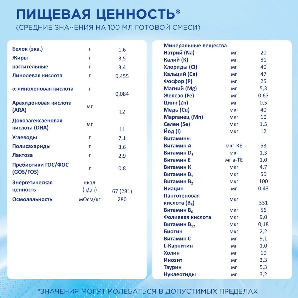 Специальная смесь Нутрилон Пепти Аллергия PronutriPlus 0-12 месяцев 400 г - купить по