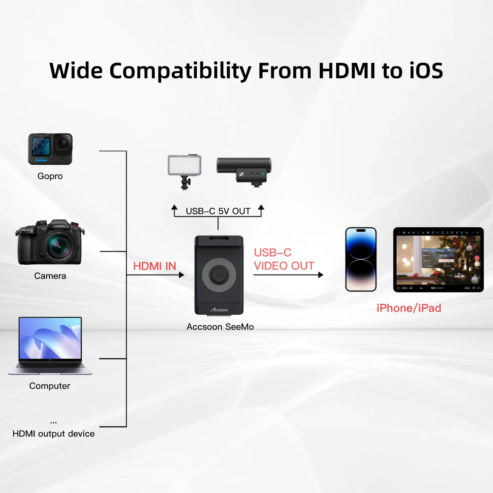 Фото Accsoon SeeMo HD MI to IO S USB C: Видеомониторинг для iPhone, вывод видео 1080P@60fps, прямая трансляция RTMP в реальном времени №5