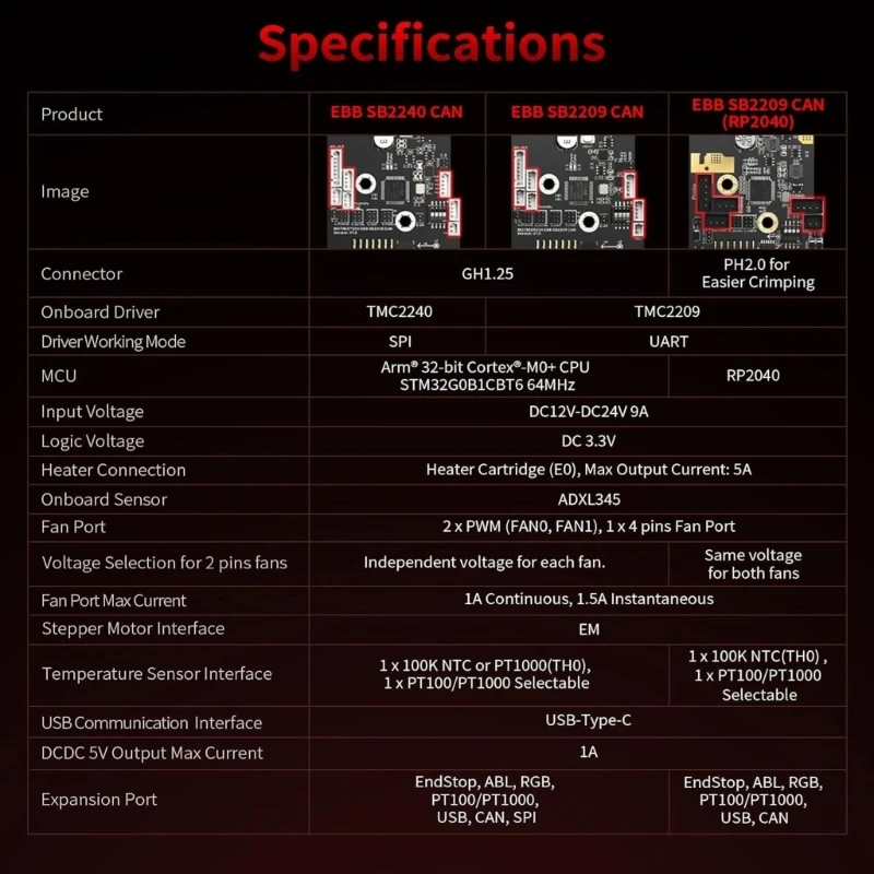 EBB SB2209 (RP2040) CAN-плата для 3D-принтера Voron StealthBurner Hotend Прямая поставка