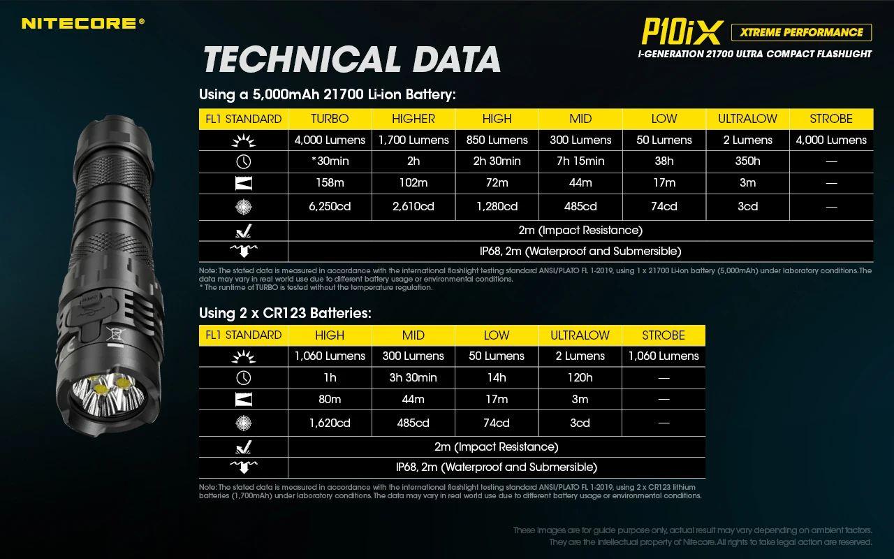 Перезаряжаемый фонарик NITECORE P10iX Мощный тактический USB-фонарик 4000 люмен