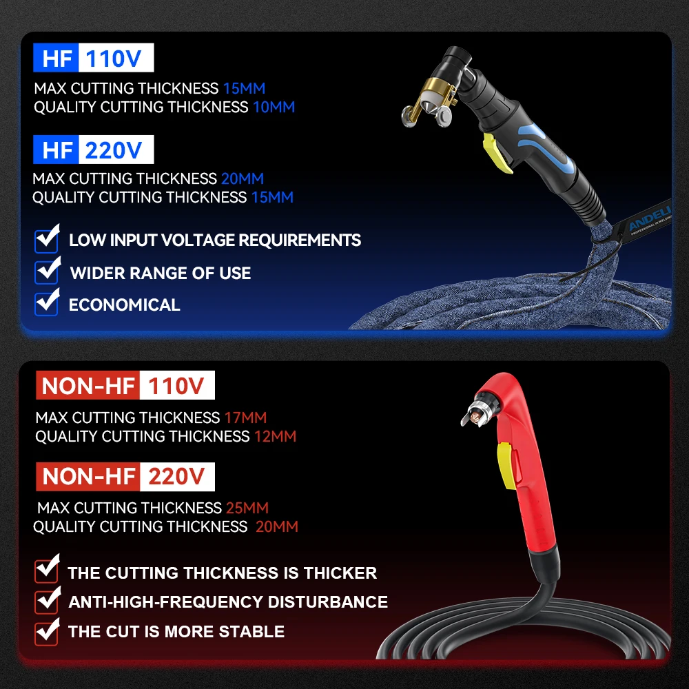 ANDELI 110/220 В машина плазменной резки бесконтактный пилот ARC высокочастотный