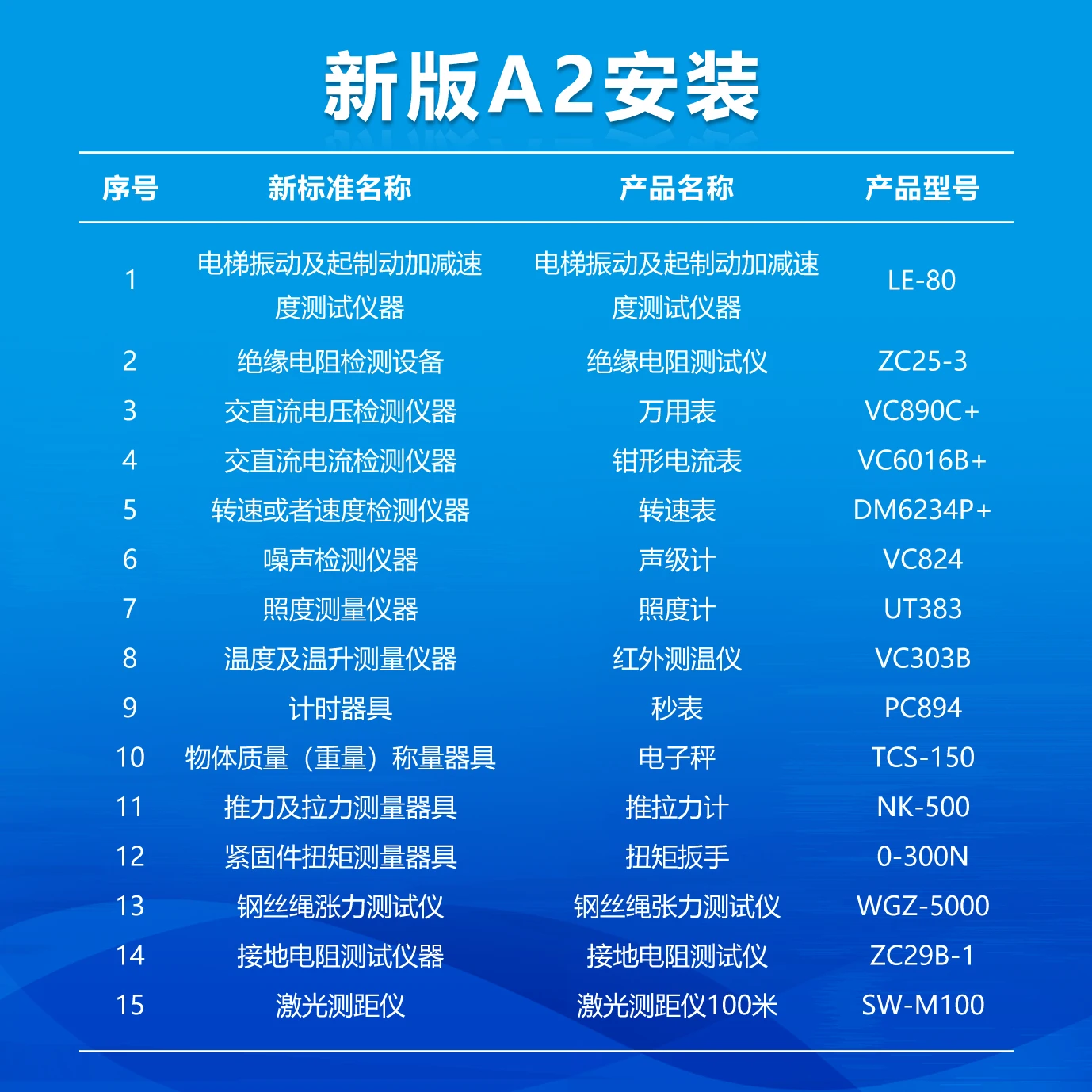VC60B + мегомметр тестер сопротивления изоляции инструмент победы Лифт