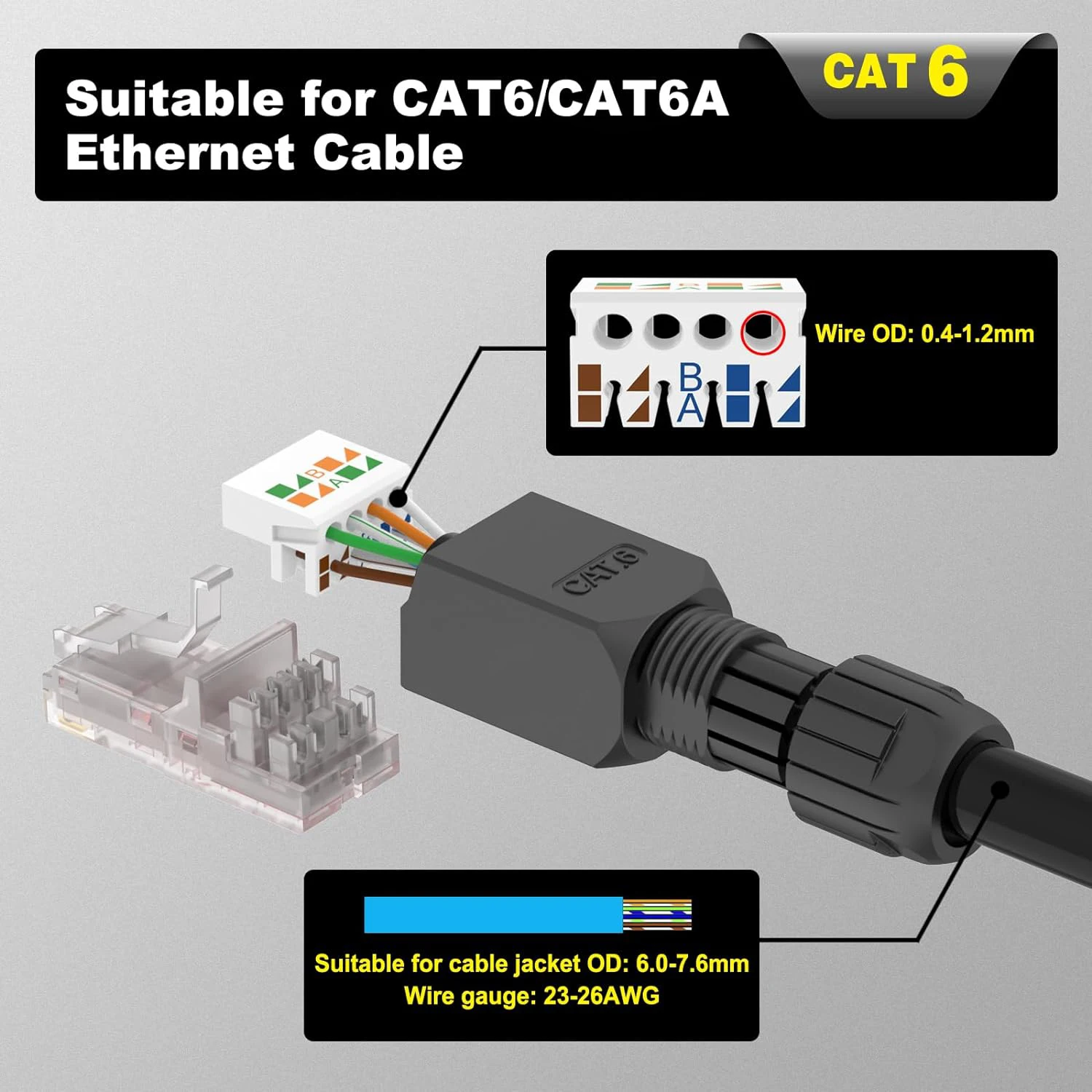 Разъем RJ45 ZoeRax без инструментов CAT6A CAT6 разъем для завершения работы в поле