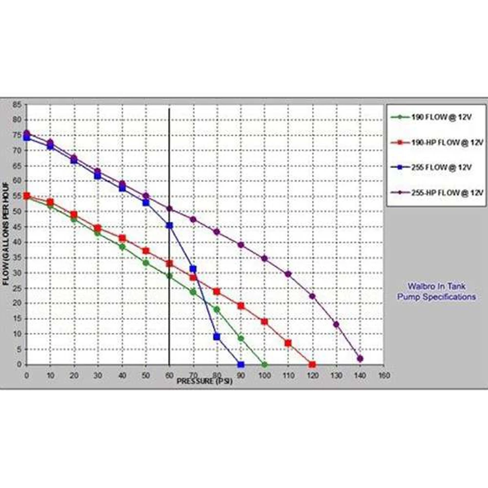340LPH сменный топливный насос высокой производительности для Walbro 255LPH GSS342 GSS341