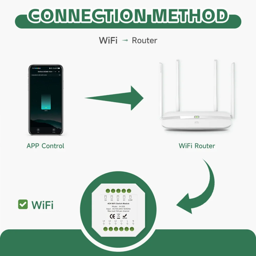 Фото Умный Wi-Fi релейный модуль 16А Tuya для домашней автоматизации, беспроводной таймер, выключатель питания, управление через приложение, интеллектуальный. №5