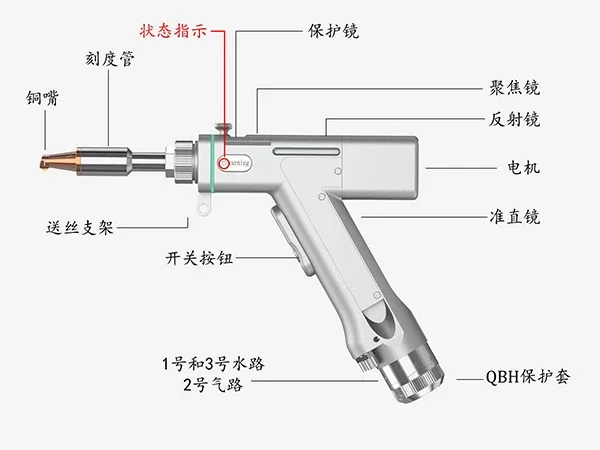 Супер 23T SUP23T 3 в 1 SUP23S SUP21T SUP20S SUP22C Ручной Волоконно-Лазерный сварочный пистолет