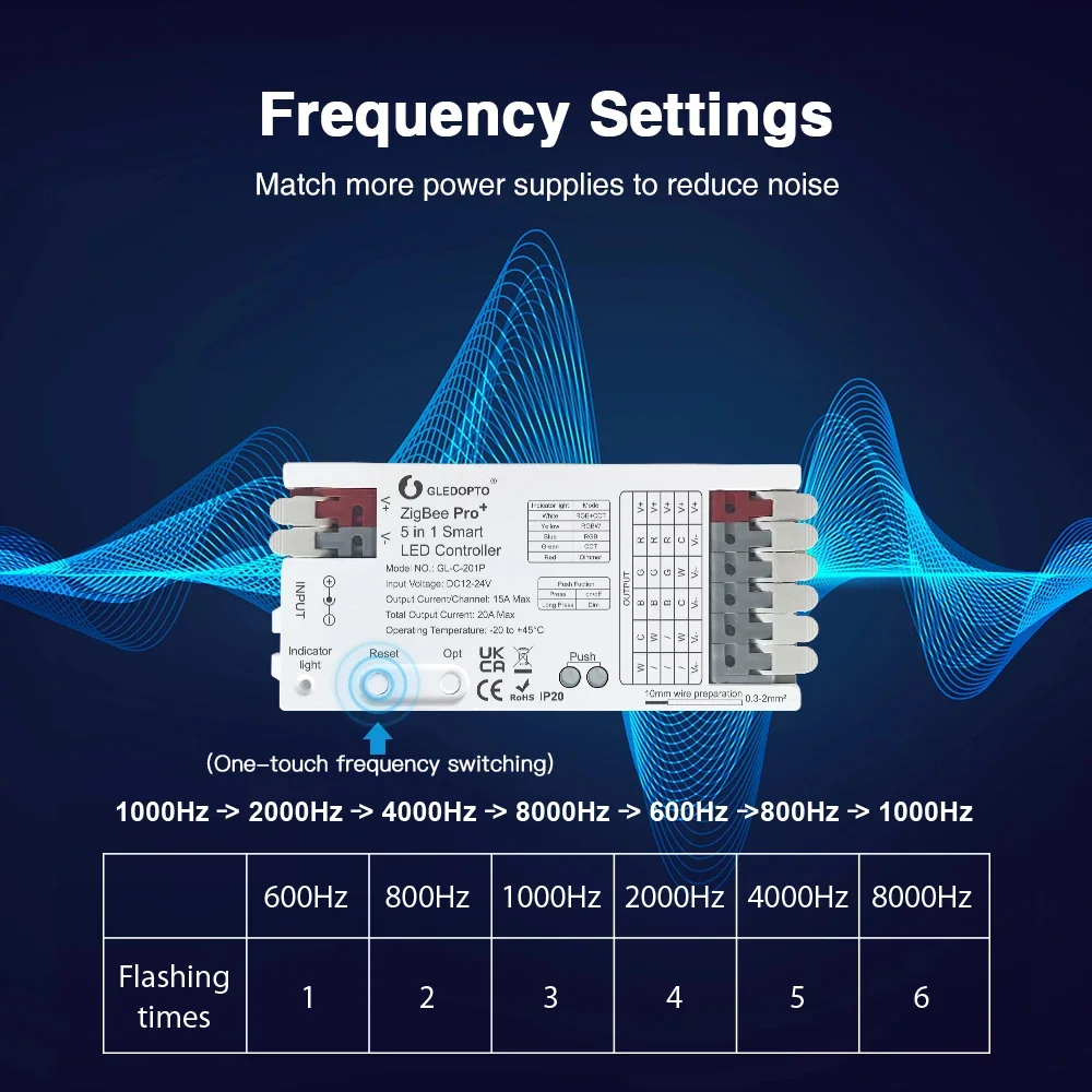 Фото GLEDOPTO ZigBee 3,0 Pro + светодиодный контроллер 5 в 1 RGB CCT RGBW RGBCCT Strip светильник Dimer Alexa Homey Tuya Smart APP Голосовое управление №5
