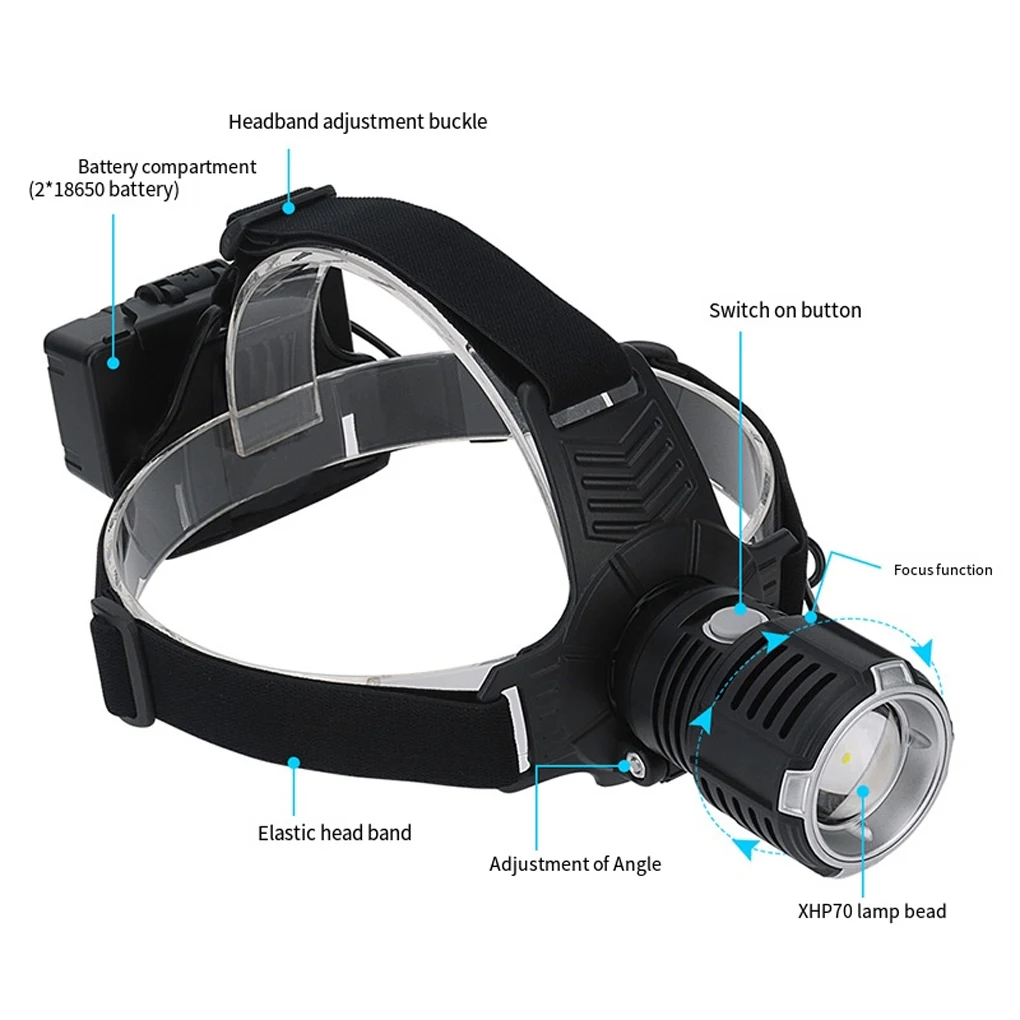 

Aluminium Alloy Headlamp USB Charging Rechargeable Stylish 6500K Zoomable Outdoor Biking Climbing Emergency Headlight Type 2