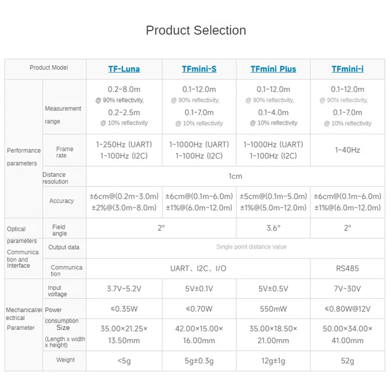 Модуль датчика дальномера Tfmini-S Lidar измерение диапазона 12 м одноточечный