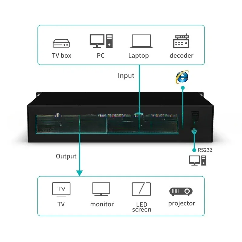 Матричный коммутатор видео HDMI 4K 30 Гц 16x16 16 в 1 MT-VIKI доступен для 4x4 8x8 8x16 32x32 36x36 72x72