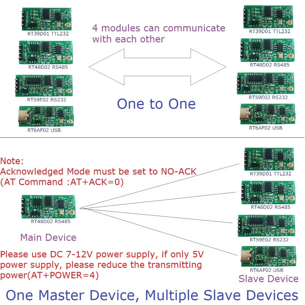 2 4G ISM Band GFSK FSK беспроводной трансивер USB/TTL модуль с антенной IPEX для Arduino UNO MEGA2560