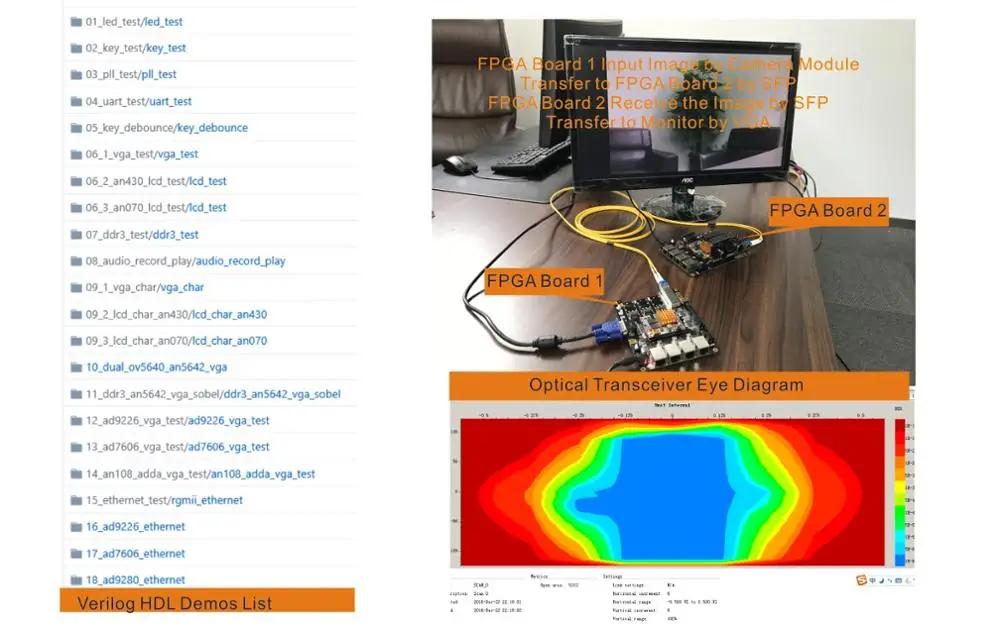 XILINX Artix-7 FPGA Development Board A7 XC7A100T 4 Ethernet 4 SFP ALINX Brand (Board+JTAG Downloader+ WM8731 Audio Module) images - 6