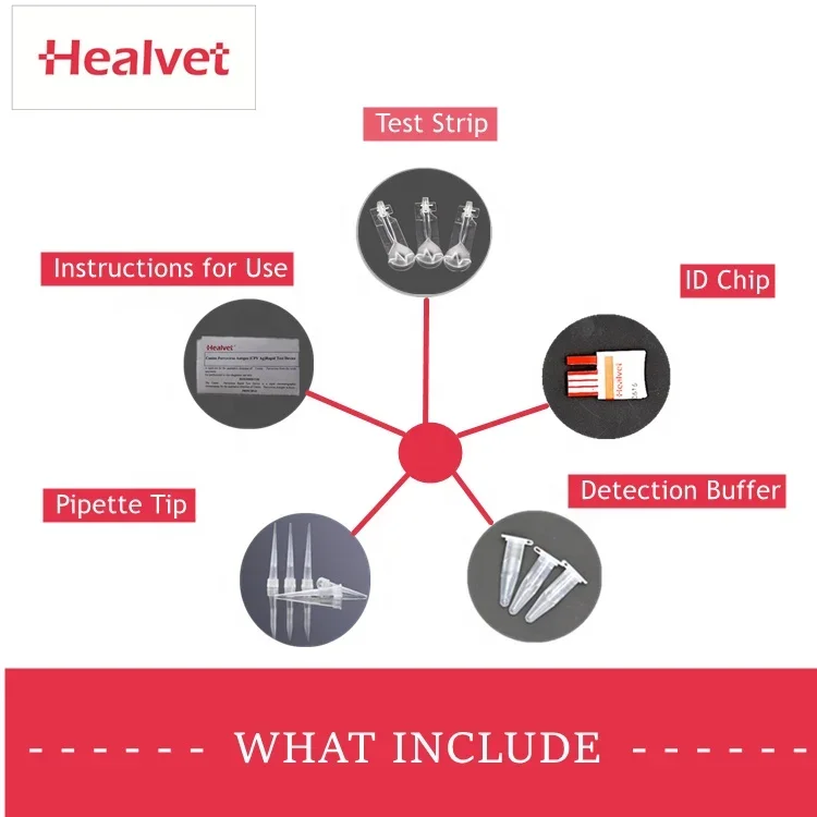 Ветеринарный набор Healvet быстрый точный портативный и надежный времени