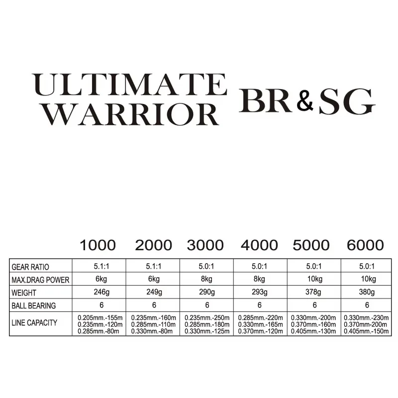 Рыболовная катушка RYOBI RANMI ULTIMATE WARRIOR SG Max Drag 10 кг BB 5