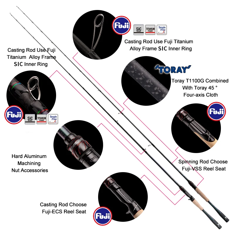 Рисунок 2 - PURELURE односекционный стержень