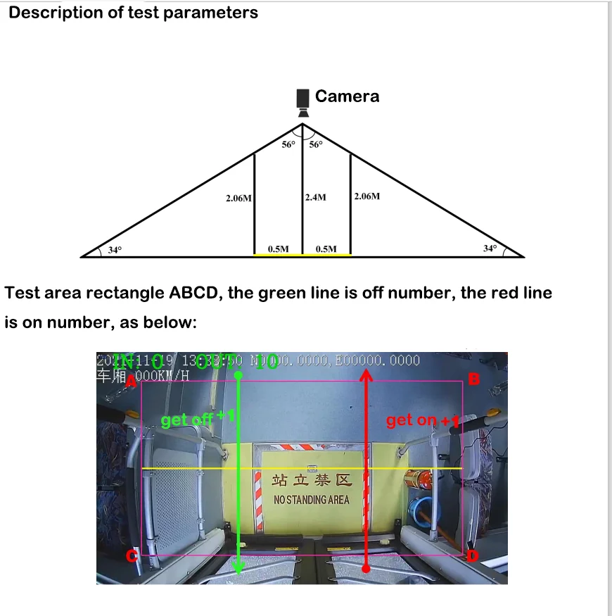 Счетчик пассажирского потока AI 4G WIF Mobile DVR Dms Adas Bsd функция и панорамный вид на 360