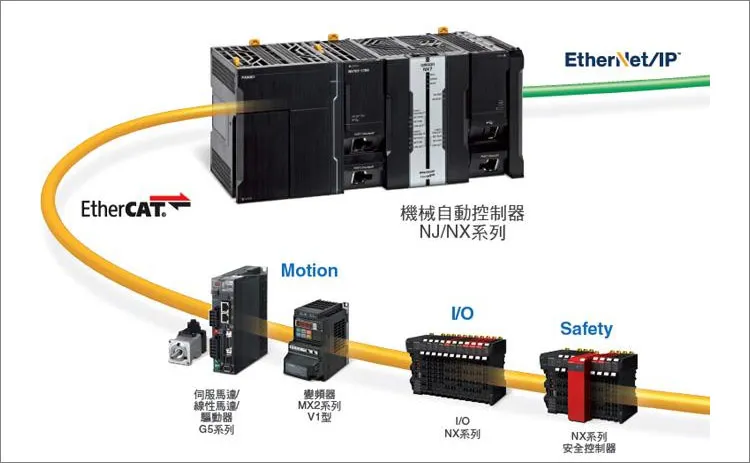 Соединитель M12 8 pin X code Male к RJ45 водонепроницаемый Ethernet-кабель промышленный