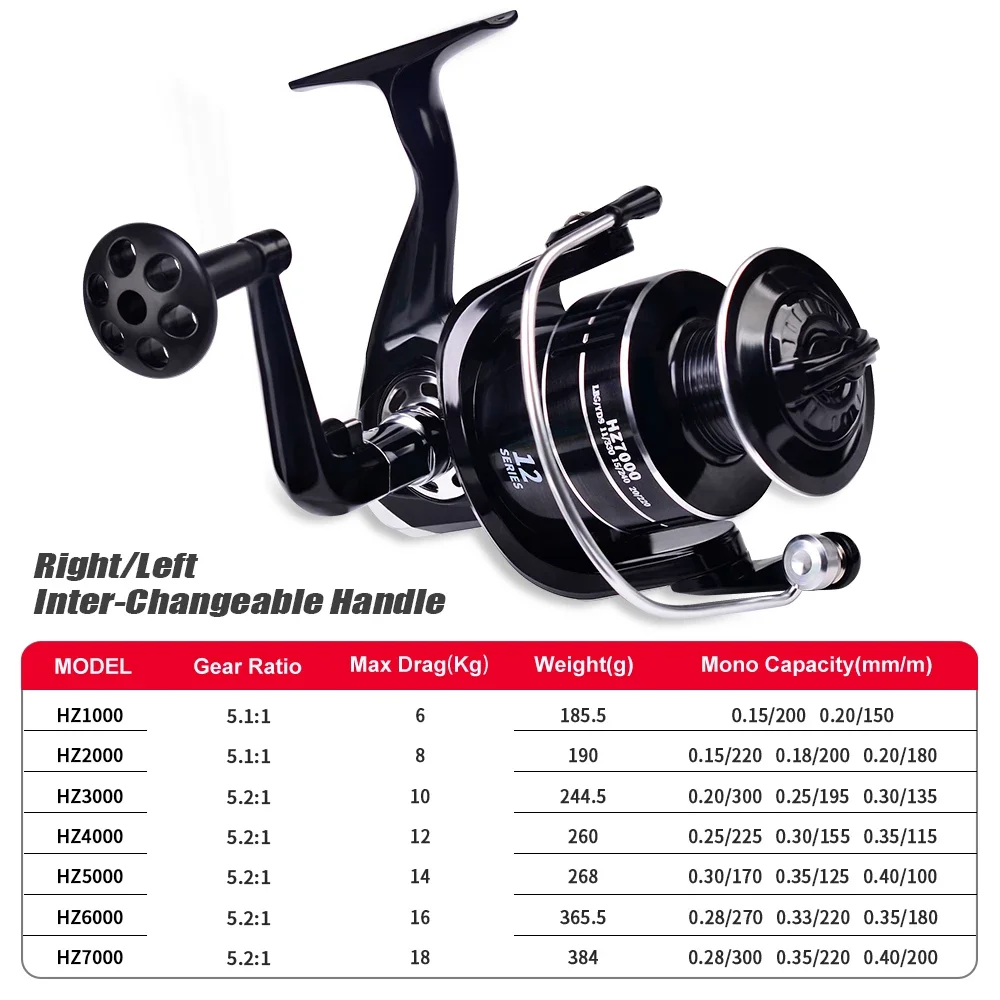 Новинка 2022 Рыболовные катушки 5 1: 1/5.2:1 передаточное число ЧПУ-машина катушка