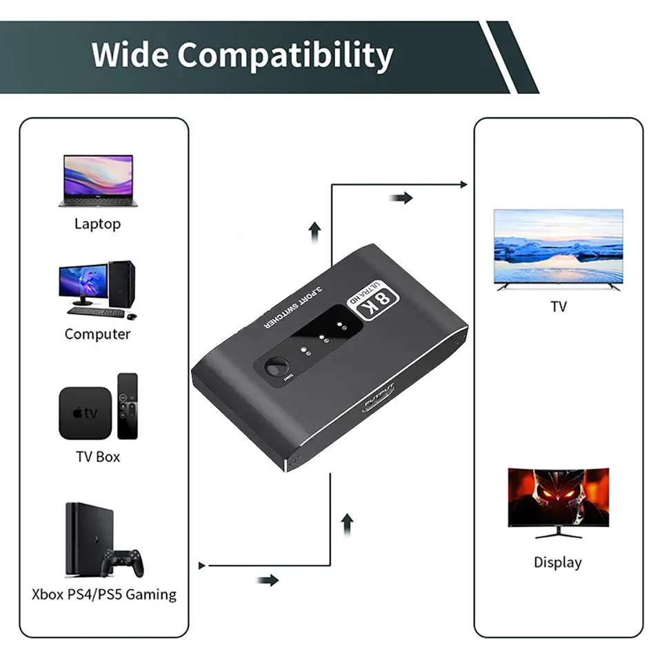 Переключатель HDMI 8. 0 3x1 сплиттер 8k @ 60 Гц 4K 2 1 совместим с 3 в