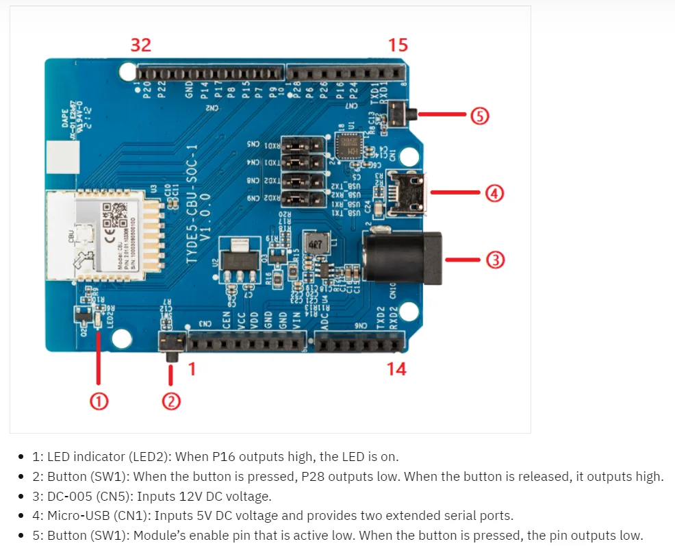 Tuya CBU Development Board Бортовой модуль Модуль Wi-Fi/ Bluetooth LE SoC