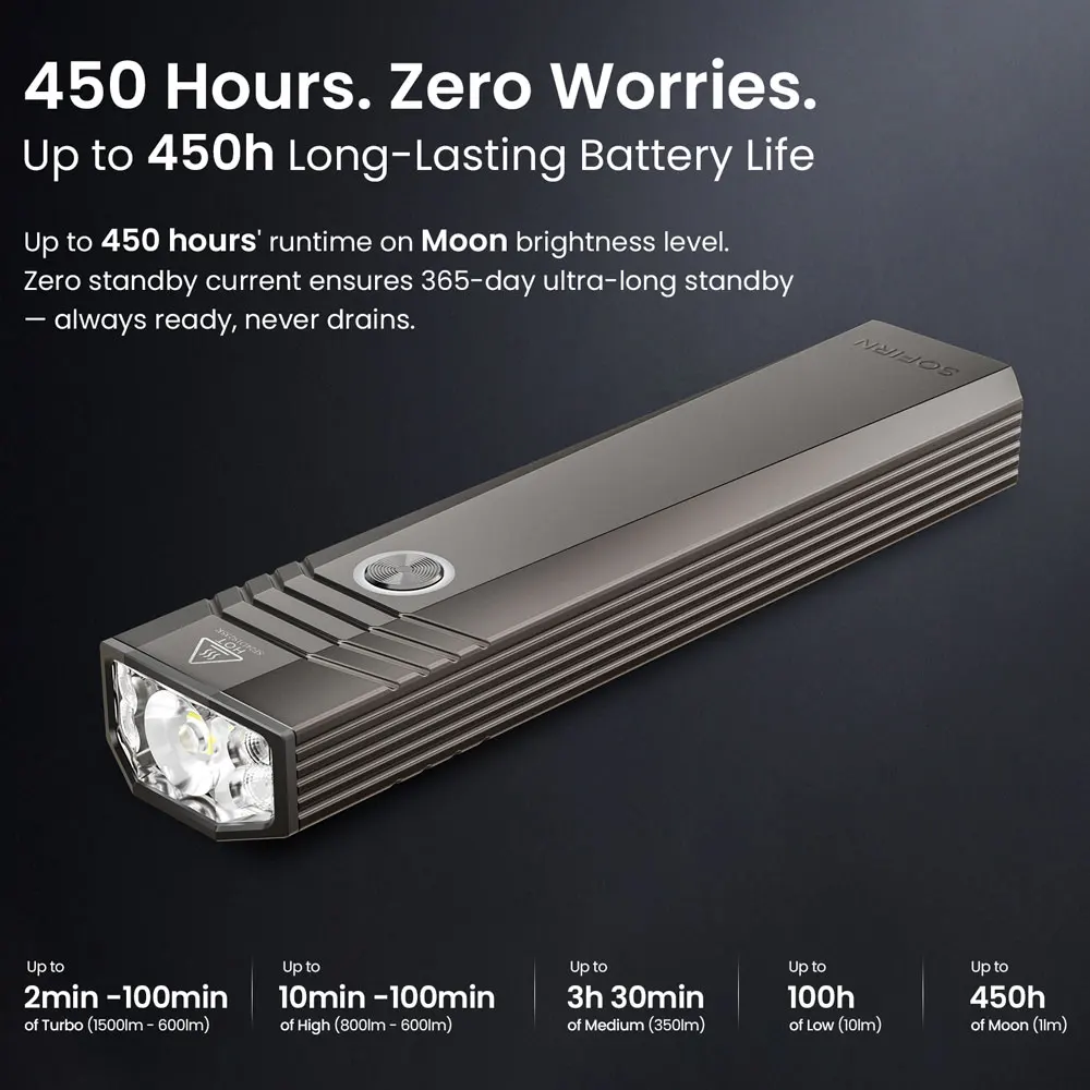 Фото SOFIRN ST1 1500Lm Карманный фонарик 226 м USB C Перезаряжаемый фонарь EDC SFT25R 6000K IPX7 Водонепроницаемый фонарик для кемпинга №4