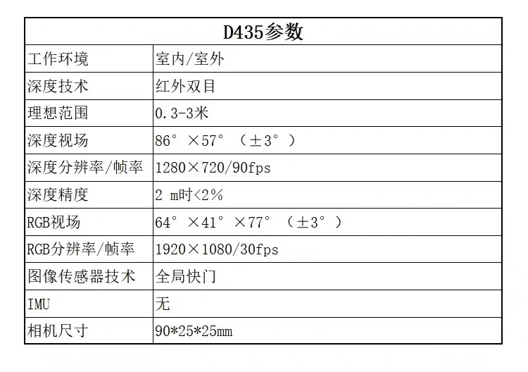Фото Новая камера дополненной реальности D435 №4