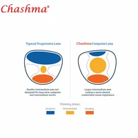 chashma computer progressive lens anti blue ray mutifocal prescription larger intermediate area