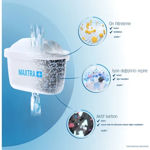 BRITA MAXTRA + Сменный фильтр для воды Sextet|Водяные фильтры| |