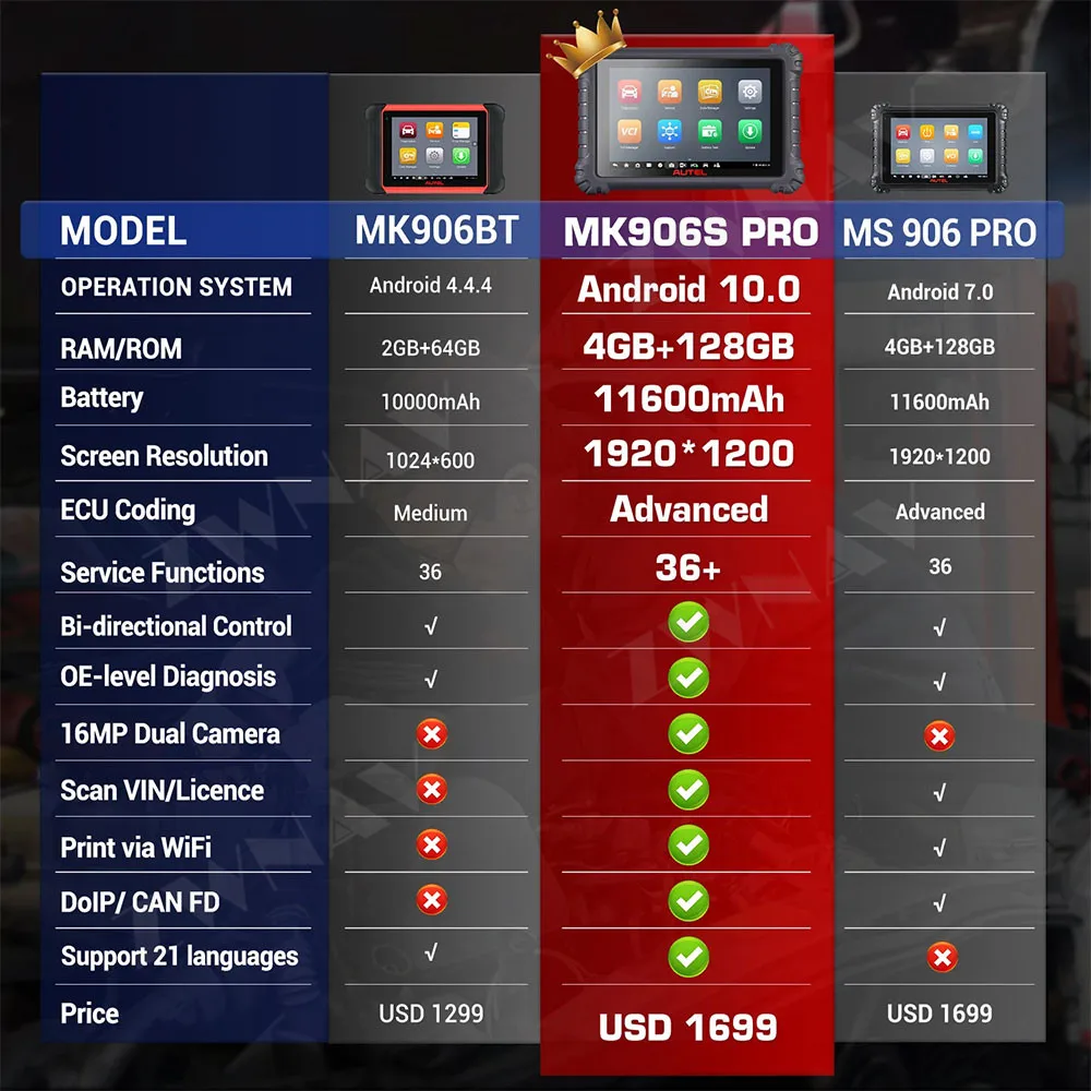 Autel Автомобильная диагностика MK906 PRO-TS автомобильный диагностический инструмент