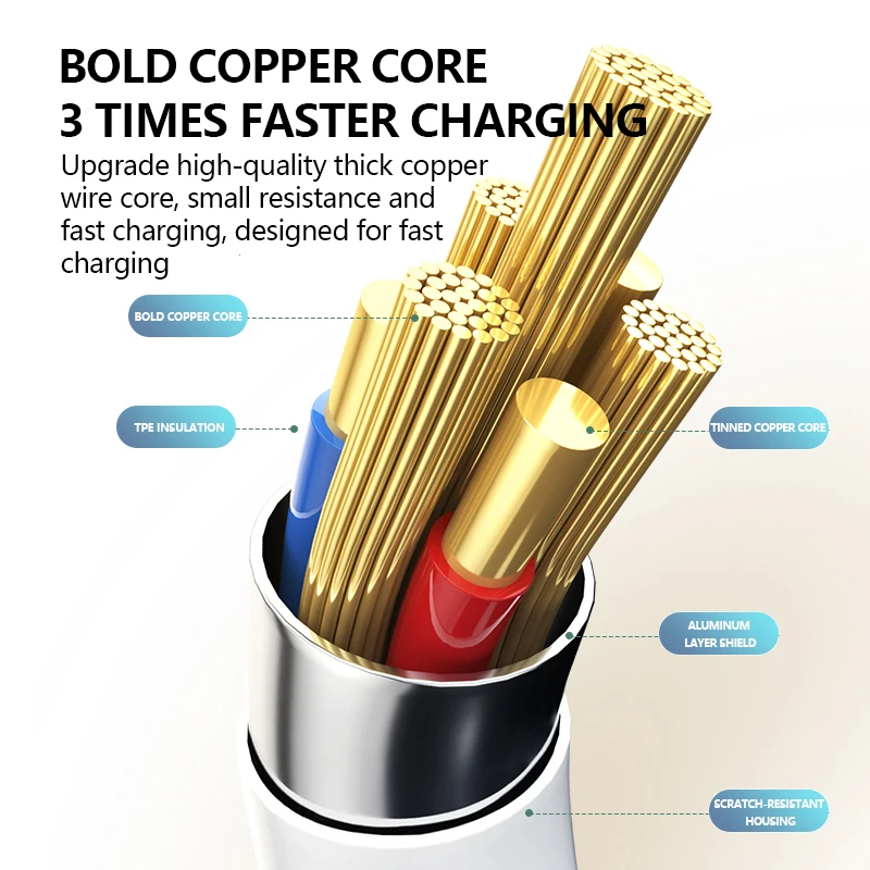 XANFENTS USB Cable For iPhone 12 11 13 Pro XS Max Xr X 8 7 6 Lighting Fast Charge Charger Date Phone Cable For iPad Wire Cord