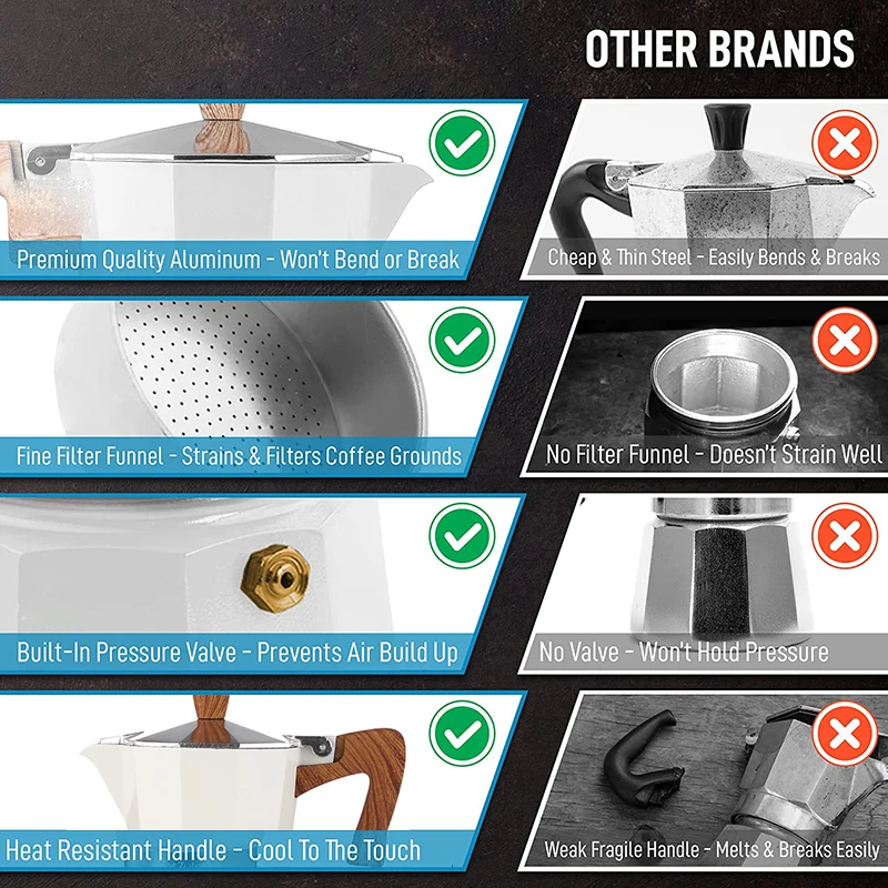 Продажа Кофейные горшки, котелки, итальянская кофемашина, эспрессо, алюминиевая гейзерная кофеварка, чайник, плита для латте, Классические фильтры ... Скидка Кофейные горшки, котелки, итальянская кофемашина, эспрессо, алюминиевая гейзерная кофеварка, чайник, плита для латте, Классические фильтры ...