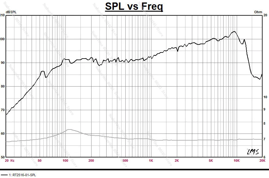 Плоский динамик высокой мощности SounderLink HiFi 60 120 Вт
