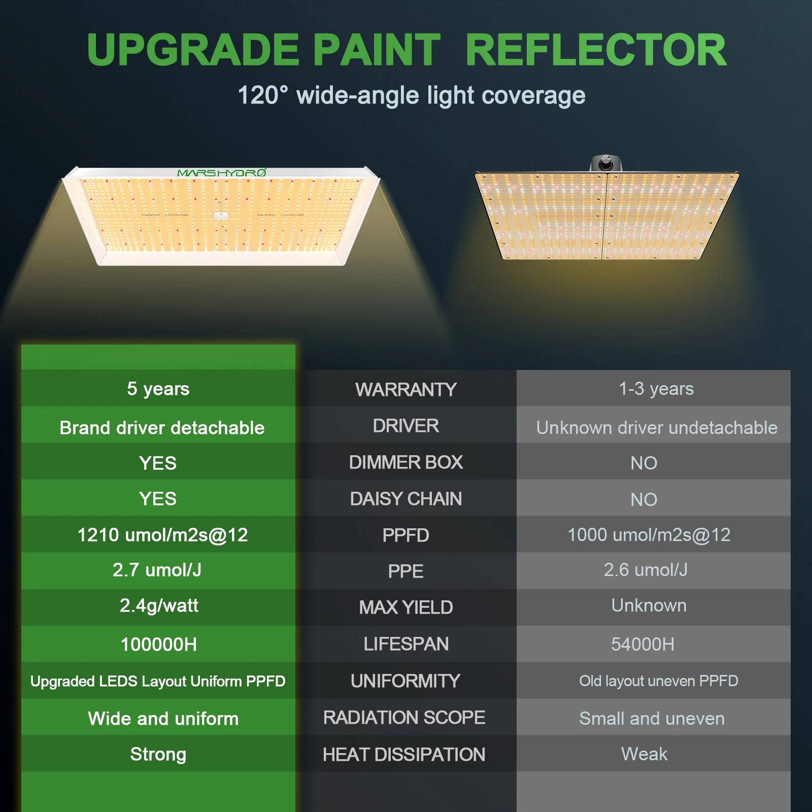 Рисунок 5 - Светодиодная фитолампа полного