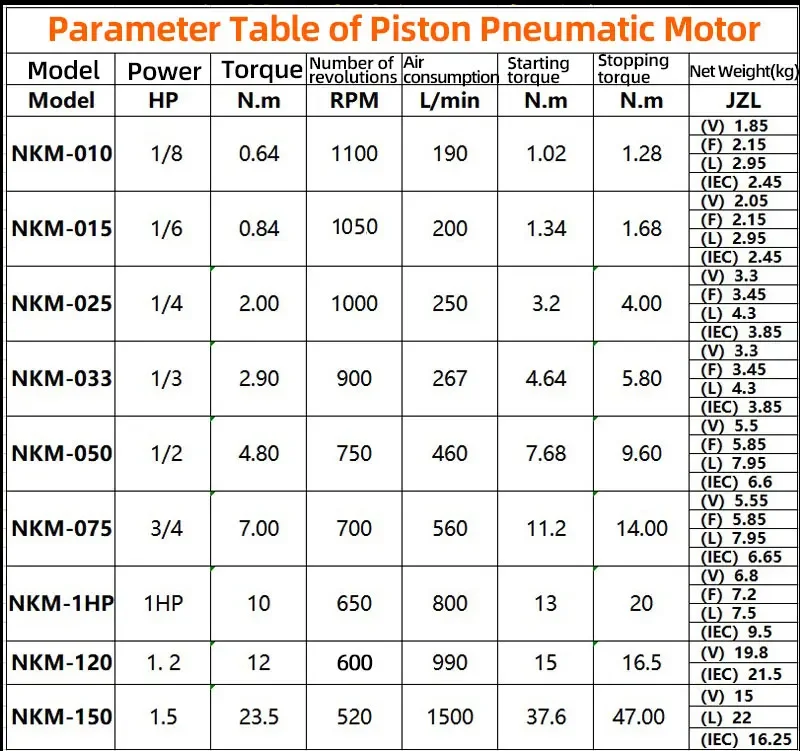1.2HP 1.5HP пневматический двигатель с фланцем мощный инструмент