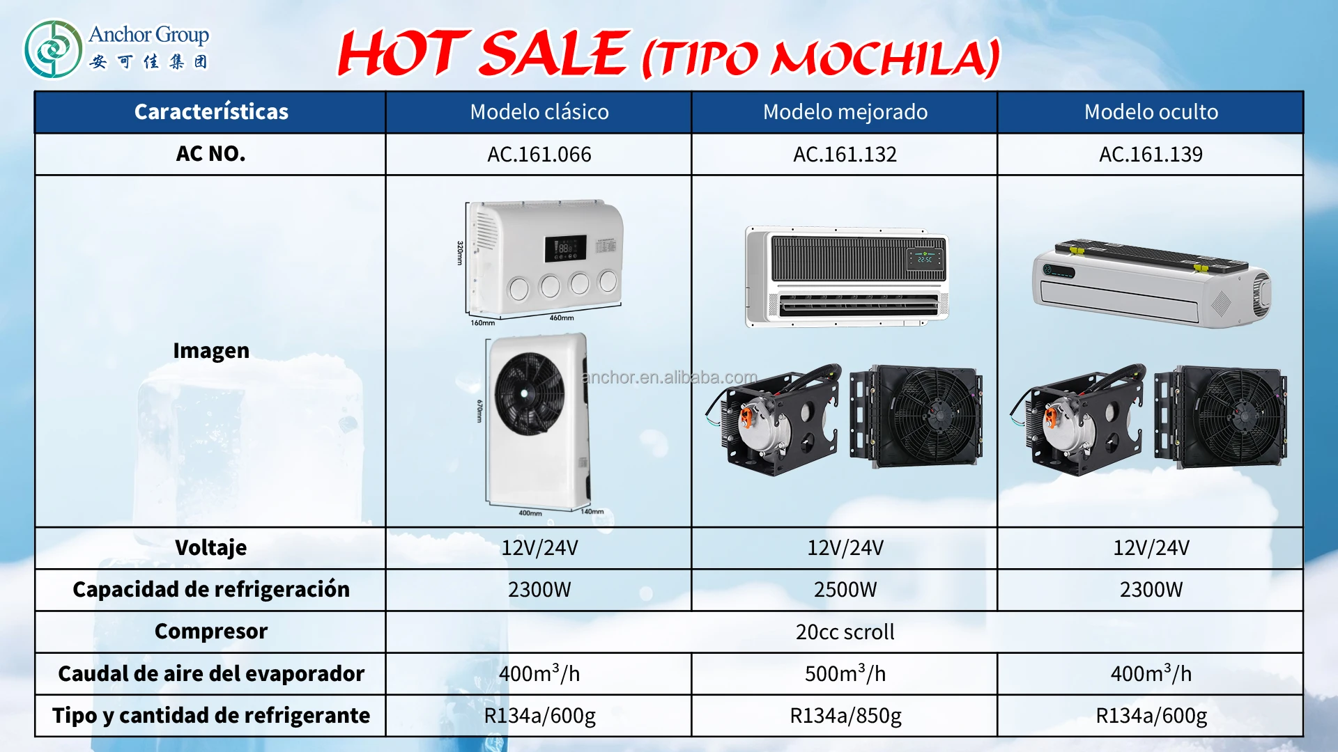 Заводская цена ACTECmax Split White 12 В Потолочный кондиционер для грузовика AC.161.066 Автомобильный кондиционер для автофургона 24 В Парковочный охладитель 2000 Вт (art.: 3920d096ebbcc) - 3920d096ebbcc