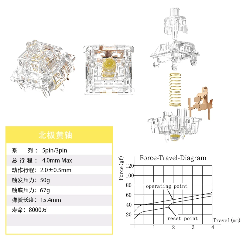 GATERON V2.0 Северный полюс прозрачный желтый переключатель 5-контактный линейный