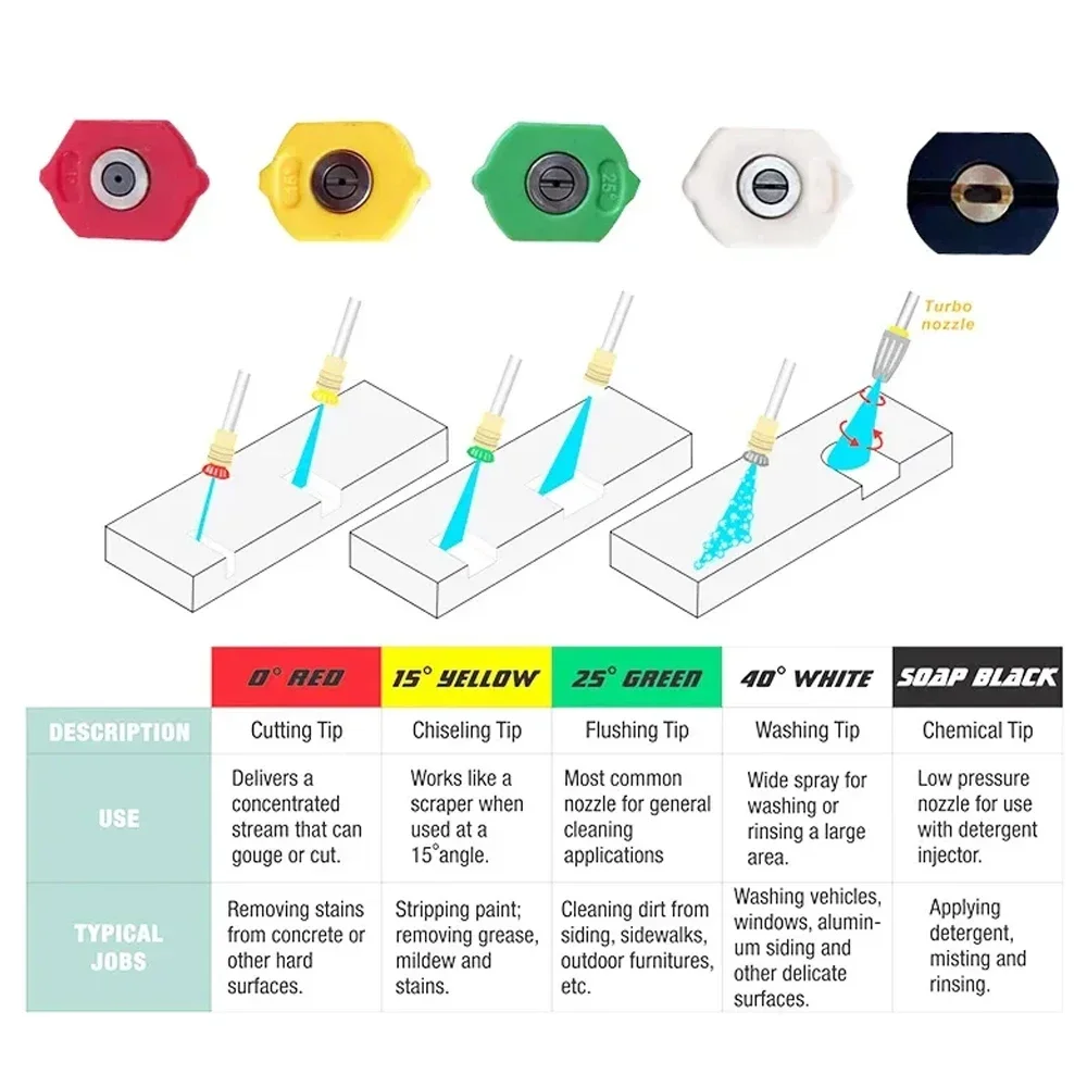 Инструмент для мойки высокого давления Karcher K2 K3 K4 K5 K6 K7