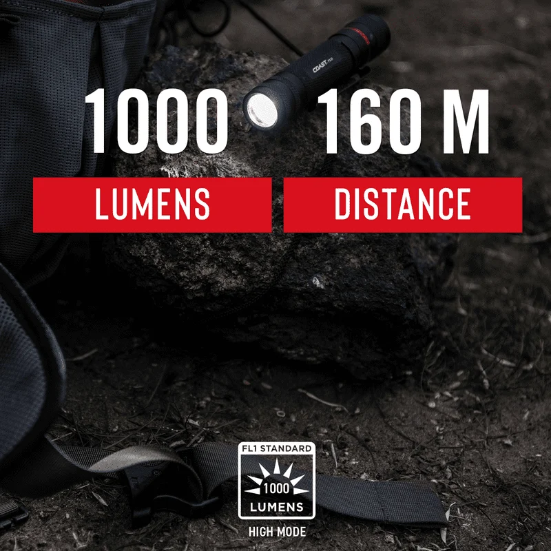 

Free shipping 1000 Lumen Rechargeable Dual Power IP54 Rated LED Flashlight