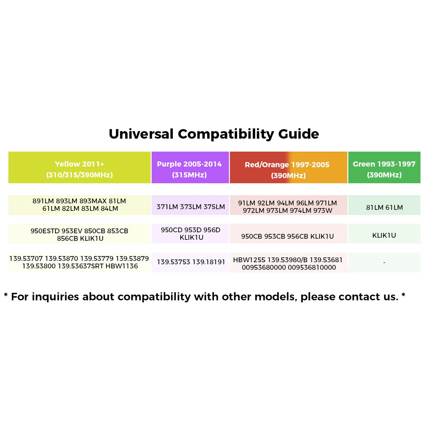 Пульт дистанционного управления гаражными воротами Scimagic-RC 2 стиля для нескольких