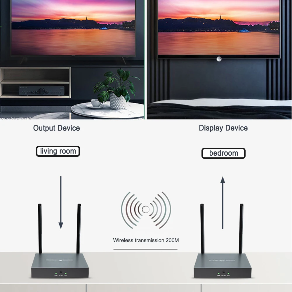 

Wireless HD Extender Transmission Receiver Dual Antenna 200M 1080P60Hz 5G IR Remote Control HD Display For Various HDTV PC DVD
