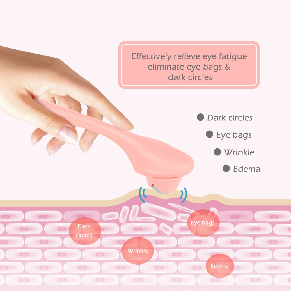 Ролик для глаз устройство массажа 360 градусов |