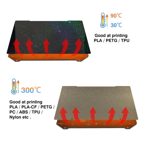 Новый обновленный цветной пружинный стальной лист Starry PEY PEI 241*253,8 мм Магнитная сборная пластина PEI для Prusa i3 Mk3 MK3s углеродная пластина