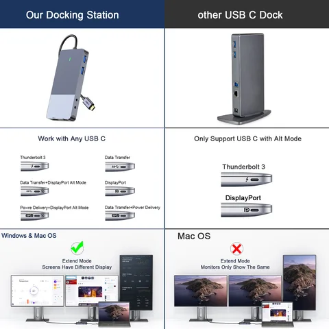 FEALUSHON Док-станция USB C 4K для ноутбуков