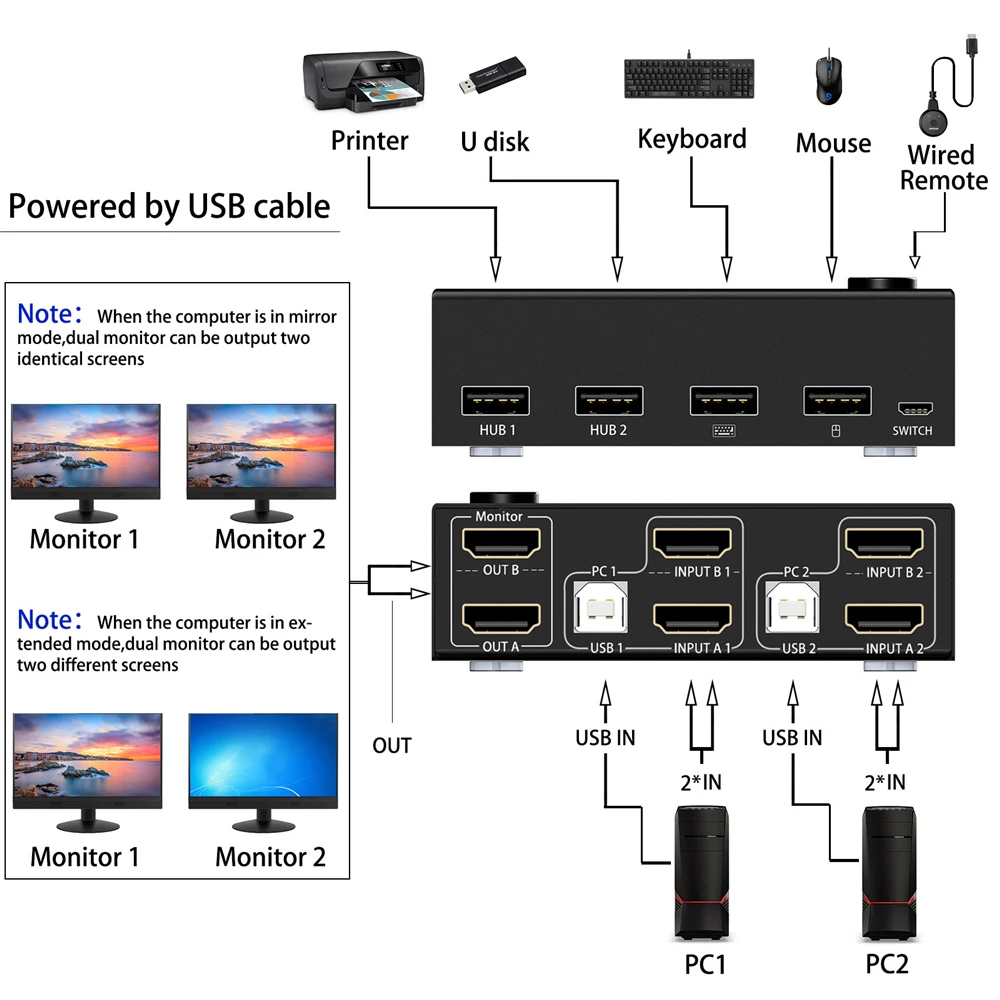 60Hz KVM HDMI-Compatible 2 In 2 Out Dual Monitor Switcher Controls 2 Computer Laptop Monitor 2 Input Display No Driver Required