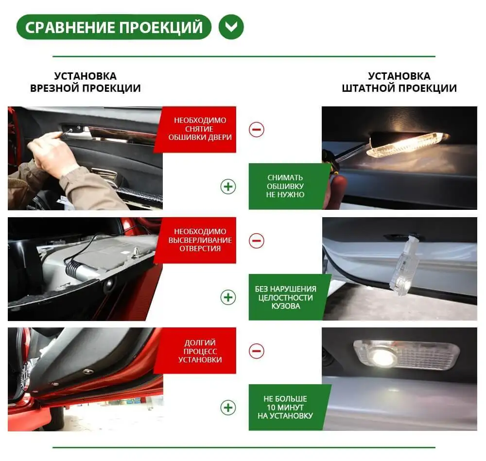 Штатная подсветка 2 дверей Subaru Forester/Impreza/Legacy/Outback/Tribeca/XV проектор логотипа под