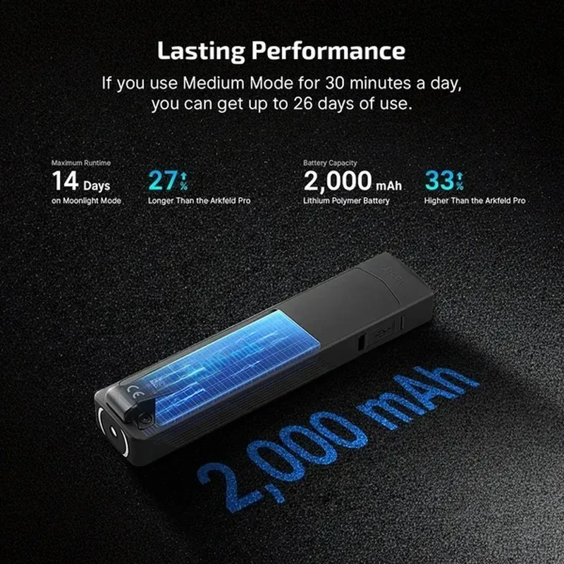 Фото Фонарь OLIGHT Ark 2-го поколения Pro/Ultra 4-в-1 с несколькими источниками света, портативный, с длительным временем работы, двойная зарядка №4