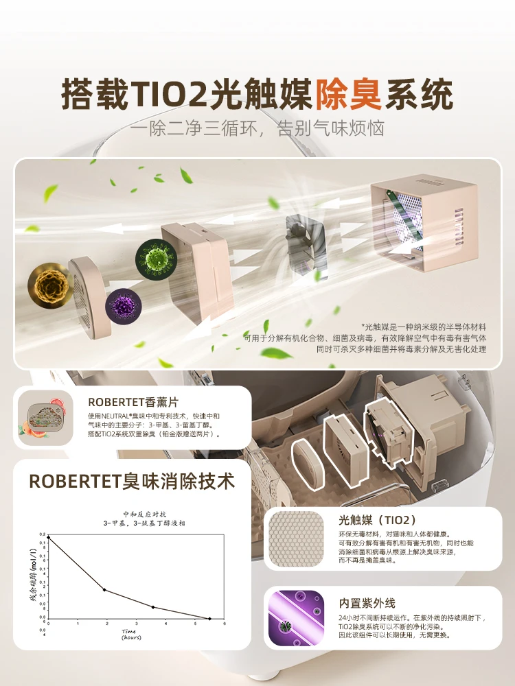 Умный полностью автоматический кошачий наполнитель дезодорирующий и